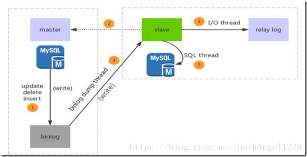 Mysql优化