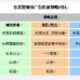 广告投放策略