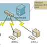 VMWare虚拟机网络配置-VMNet8的配置使用