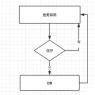 Redis高级应用：缓存穿透、击穿、雪崩