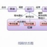 进程、线程、协程三者之间的联系与区别