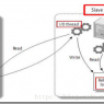 Mysql优化