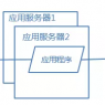 网站架构优化性能