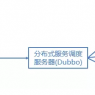 网站架构优化性能