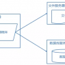 网站架构优化性能