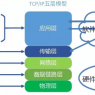 网站架构优化性能