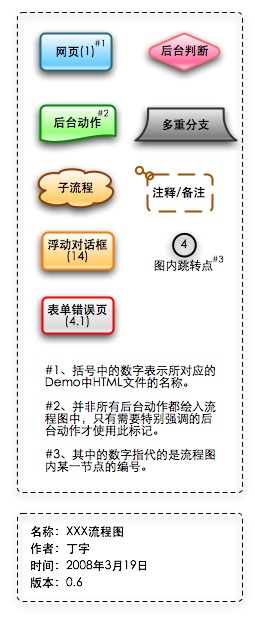 图例和流程图信息