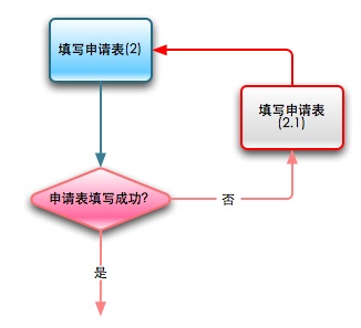 表单验证的流程图
