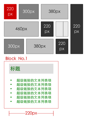 同一个页面元素的6种形式