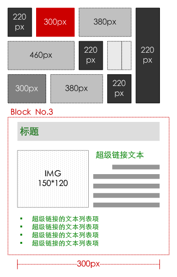 同一个页面元素的6种形式