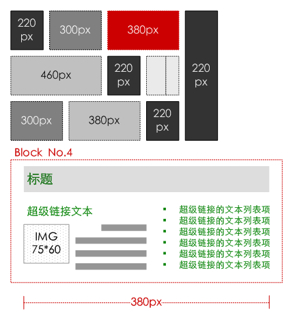 同一个页面元素的6种形式