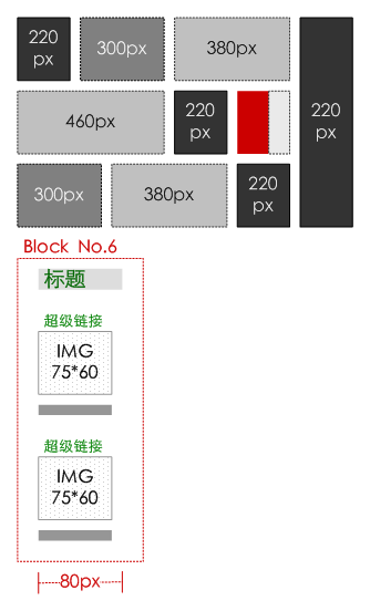 同一个页面元素的6种形式