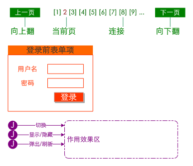 使用颜色对页面可交互部分进行区分