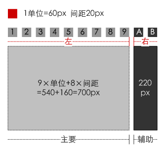 能够适应800*600标准屏幕分辨率的线框图栅格