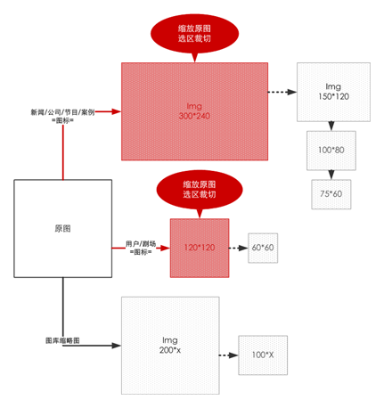 包含两个固定比例和一个可伸缩比例的整站图片尺寸规划