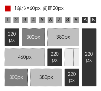 按照栅格系统建立的可以灵活组合的积木式内容块