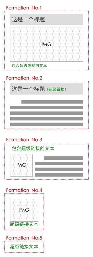 同一个页面元素的6种形式