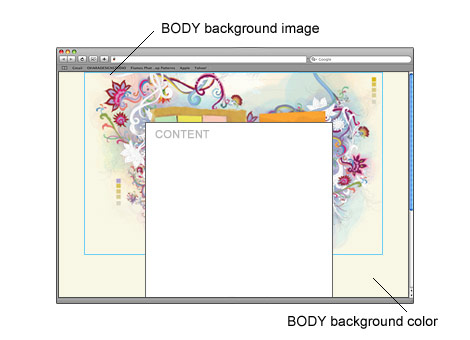 CSS overview