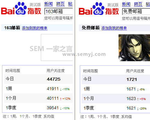 两个关键词的百度指数对比,不一定反映搜索量