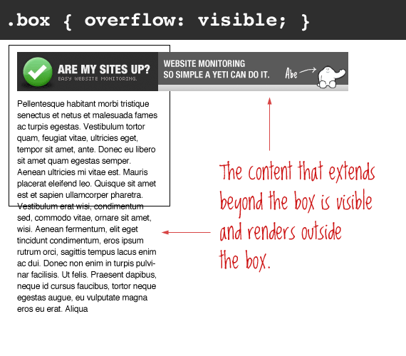 overflow设定为visible时的页面表现