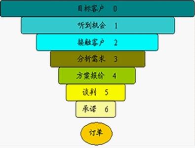Image:销售22.jpg