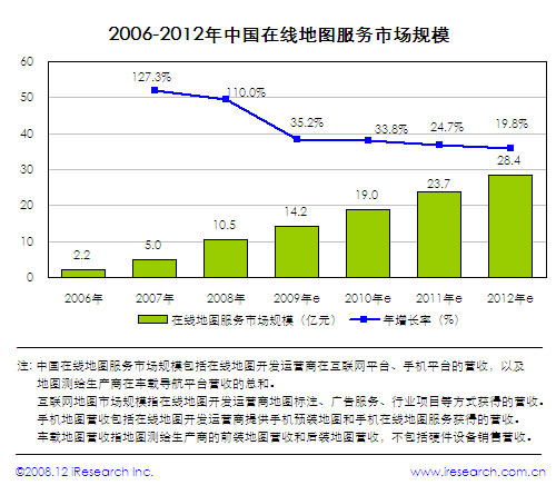 2006-2012年中国互联网地图服务市场规模